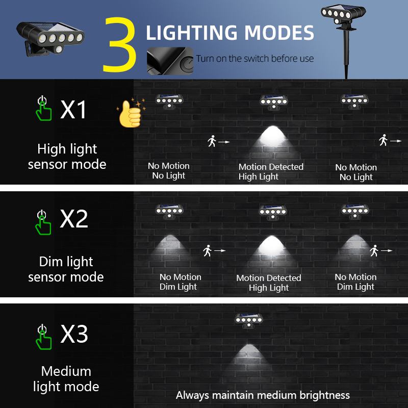 4 Buah Lampu Dinding Luar Ruan - Power Outage Light ulasan dan harga